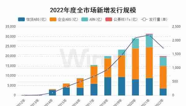 新发回落，2022年度ABS承销排行榜揭晓