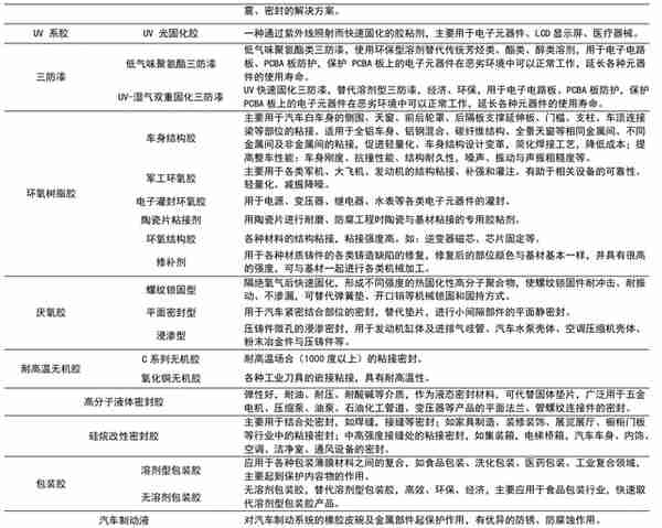 电子胶粘剂国产化加速，回天新材：深耕胶粘剂高端市场，驱动成长