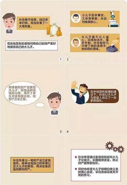 图解：家族信托的20大功能及案例