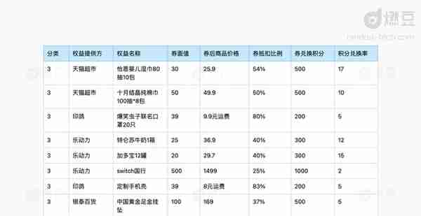 拆解淘金币运营策略，学习阿里怎么运营平台型积分体系