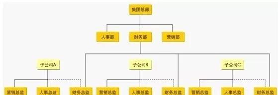 如何搭建企业财务管理制度