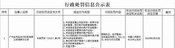 洞察｜合利宝支付九项违规遭央行罚款70万！2019年净利同比下降，一年收4张罚单