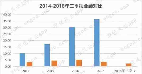 安信信托：炒股折翼的金融大亨 | 市值故事