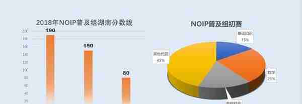 我如何在18天内指导孩子通过​信息学奥赛（CSP-J）初赛