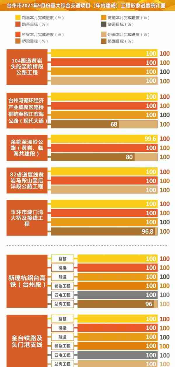 椒江黄岩路桥临海温岭玉环天台仙居三门，重要事项