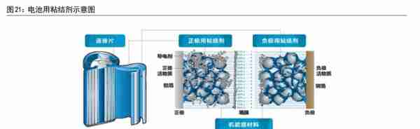 电子胶粘剂国产化加速，回天新材：深耕胶粘剂高端市场，驱动成长