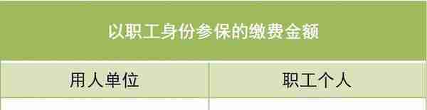 深圳社保二档三档缴费金额和医保待遇标准