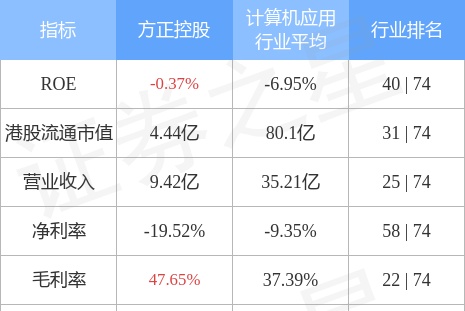 方正控股(00418.HK)：新方正集团已间接持有公司30.60%股权 成为间接控股股东