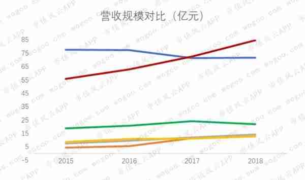 卫宁健康：蚂蚁金服入股，能从外延并购转向内生创新吗？