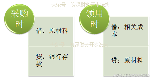 零基础教你当会计（十七-2、存货管理）