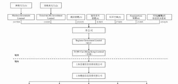 途虎养车IPO，腾讯与阿里、京东玩起“三国杀”