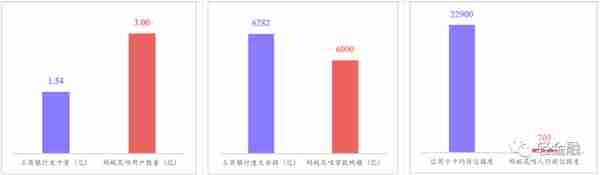 最详细中小银行信用卡业务发展报告