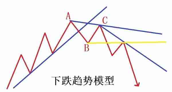 老股民炒股十余年，从无到有，总结了以下几点趋势交易的核心经验