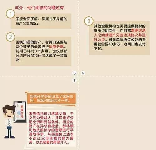 图解：家族信托的20大功能及案例