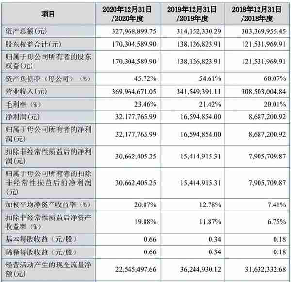 2022年北交所37家IPO终止解析