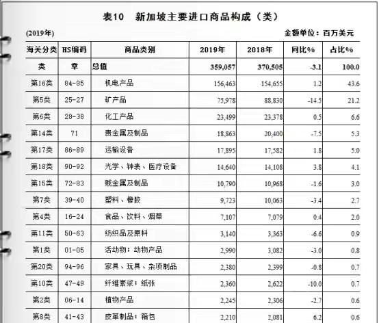 新加坡：一个了不起的“小国”