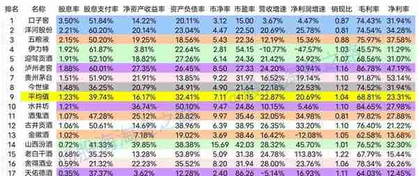 白酒行业上市公司排名