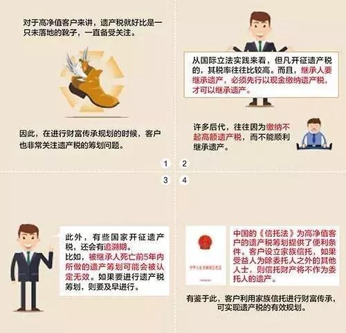 图解：家族信托的20大功能及案例