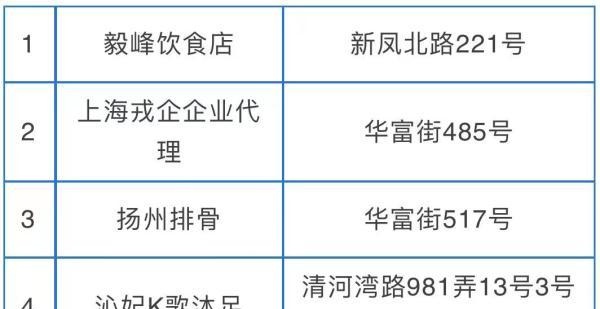 上海本土新增11+119，高风险+19！一街道未做核酸纳入征信？回应→