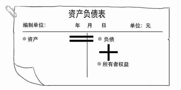 银保监会发布新规！3分钟搞懂到底啥是表外业务？