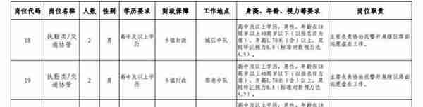 最新！苏州一批好单位招人！国企、学校、事业单位…部分不限户籍