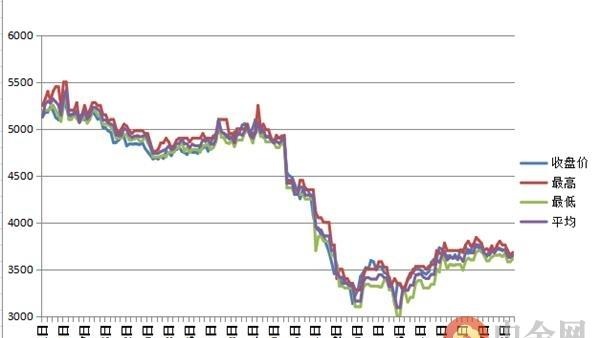 中金网0701商品期货日评：国内期市收盘商品多数收涨 沥青涨3.52%领涨商品