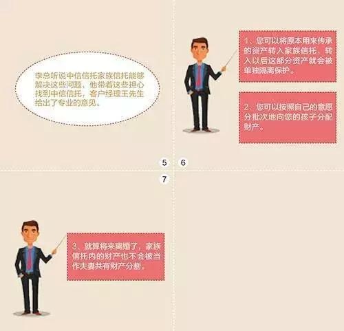 图解：家族信托的20大功能及案例