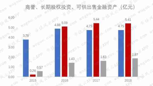 卫宁健康：蚂蚁金服入股，能从外延并购转向内生创新吗？