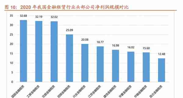 金融租赁行业研究：经营环境有所改善，看好龙头公司后续发展