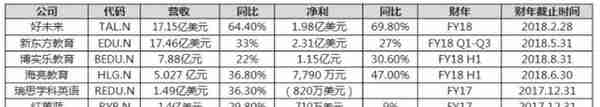 教育企业上市、并购潮涌 万亿K12教育产业快速迎来资本化