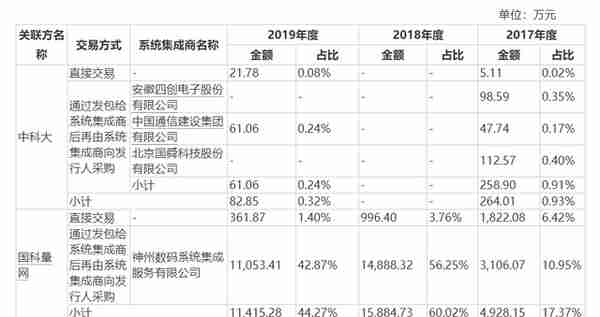 国盾量子业绩股价“双杀”，内外交困下退市危机隐现 | 钛媒体深度