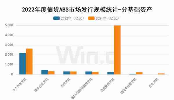 新发回落，2022年度ABS承销排行榜揭晓