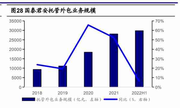 券商业务模式专题研究：机构化浪潮下，群雄逐鹿