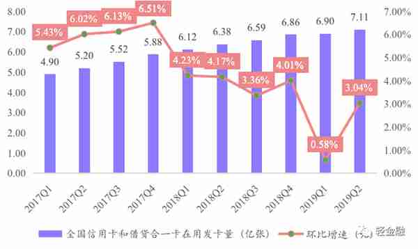 最详细中小银行信用卡业务发展报告