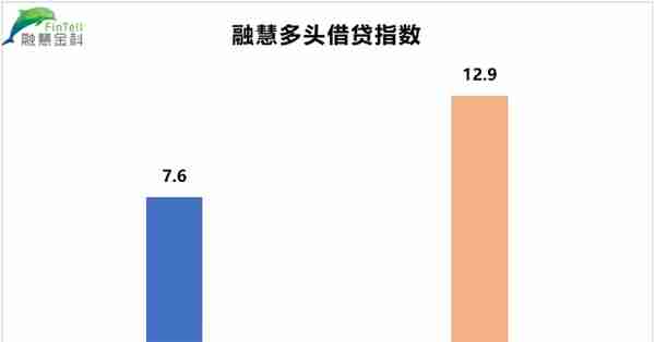 干货分享丨汽车金融风控解决方案——《大数据·三略》