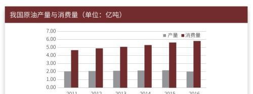 中国原油期货明天上线！这份最全交易手册请收好