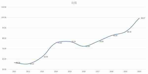 ATFX：黄金白银比价逼近100 价差进一步拉大