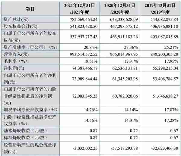 2022年北交所37家IPO终止解析