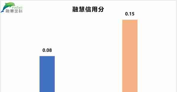 干货分享丨汽车金融风控解决方案——《大数据·三略》