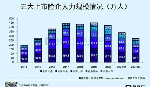 三个大方向看中国平安(601318.SH/2318.HK)估值修复的长期逻辑