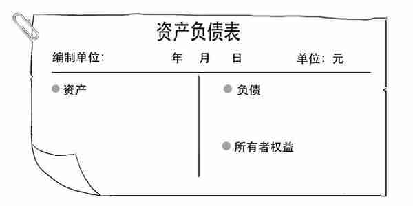 银保监会发布新规！3分钟搞懂到底啥是表外业务？