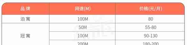 深圳租房省钱攻略【WiFi篇】：办理宽带，到底要交多少钱才划算？