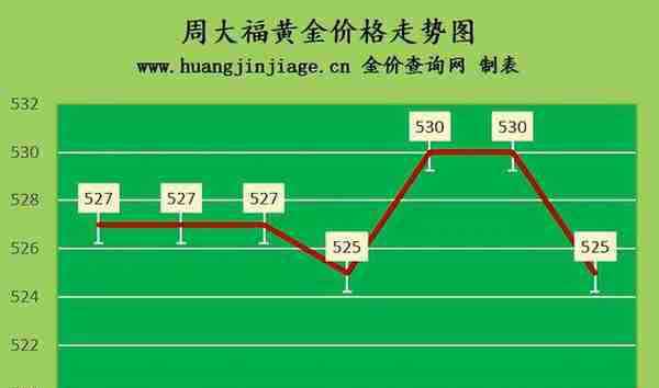 金价再跌 2022年12月16日今日黄金价格多少一克查询