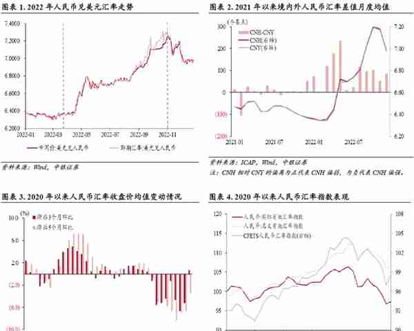 “经济学家建言2023中国经济”系列| 管涛：美联储激进加息暴露体系缺陷，人民币国际化有新机遇