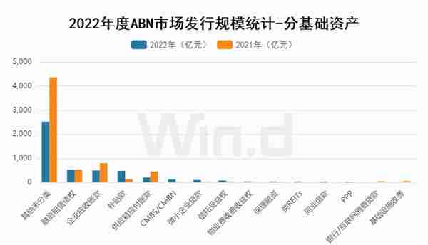 新发回落，2022年度ABS承销排行榜揭晓