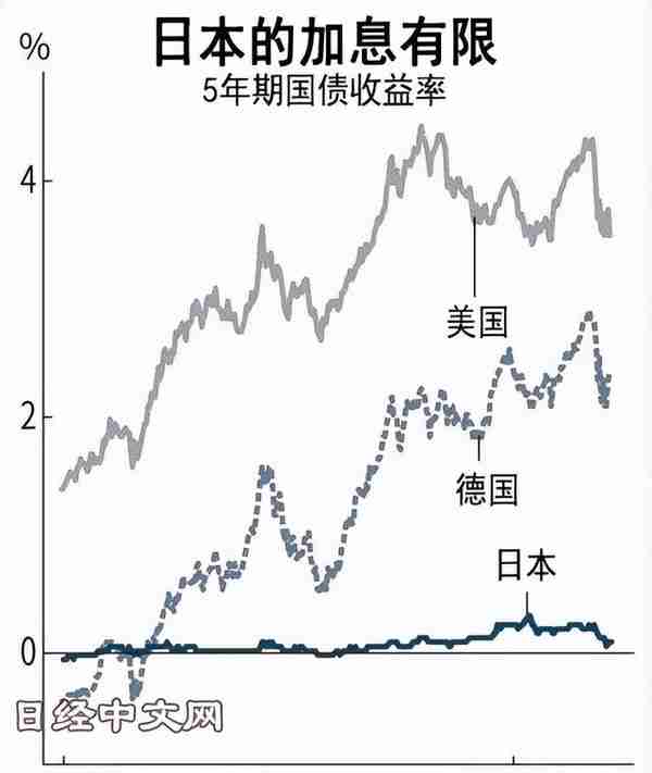 日元3月涨幅大，能否持续？