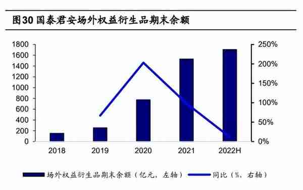 券商业务模式专题研究：机构化浪潮下，群雄逐鹿