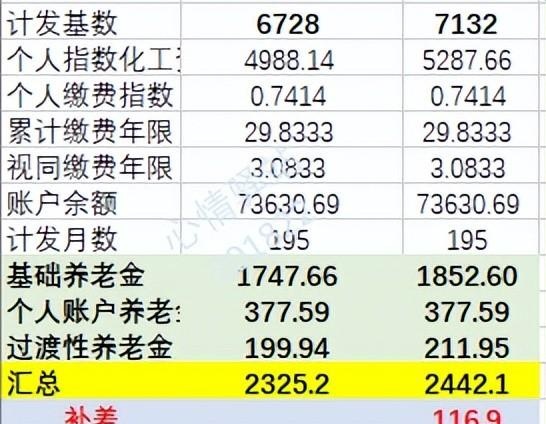 湖南50岁退休，个人账户7.3万，养老金多少？