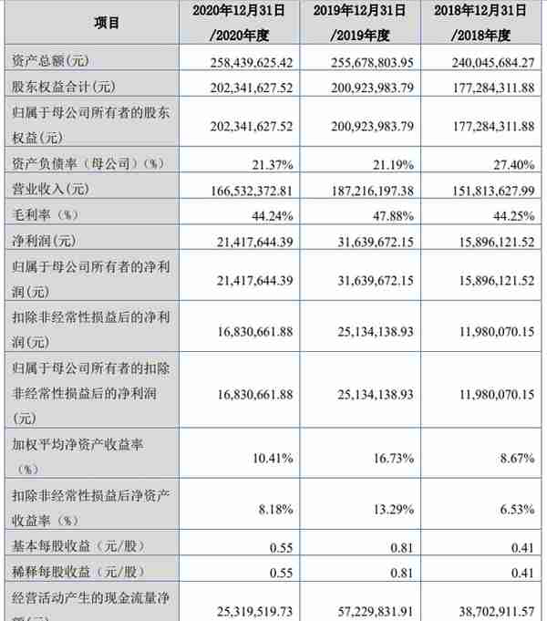 2022年北交所37家IPO终止解析