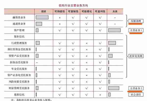 2023协会发布信托业研究报告！看后觉得非标不灭和标品信托不危险